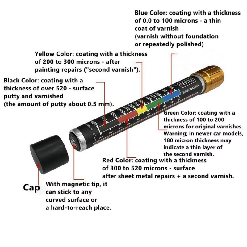 Car Paint Thickness Tester